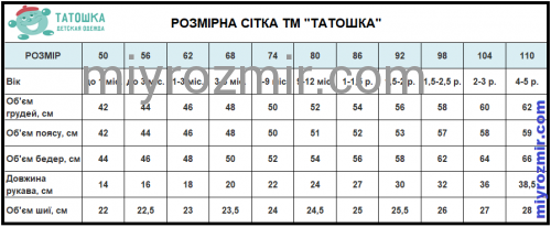 Дитячі труси Совенятко 11606 Татошка фото 3